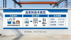 寿县本地工厂讲解：说一遍公路压浆料和铁路压浆料的区别
