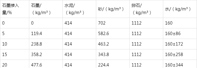 寿县防静电水泥砂浆怎么做(附配比及施工方法)